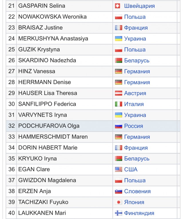 Биатлон. Сезон 2017/2018. Часть 3. Хохфильцен Австрия.
