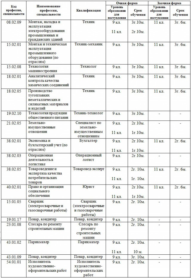 21 человек погибли и 50 пострадали в результате взрыва в колледже в Крыму