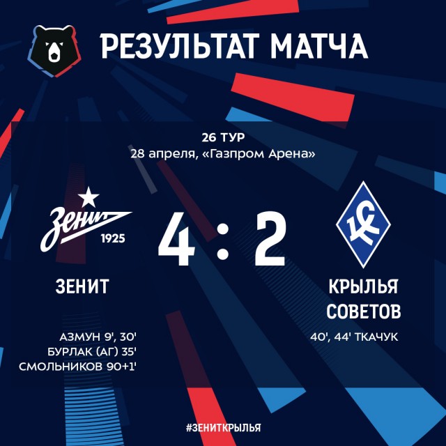 Чемпионат России по футболу 2018-2019( часть X)