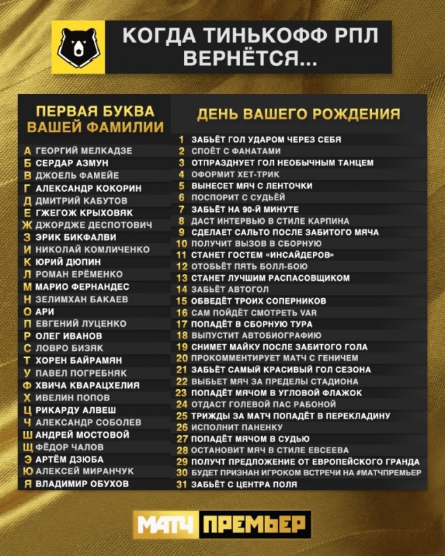 Чемпионат России по футболу 2019-2020 часть VII