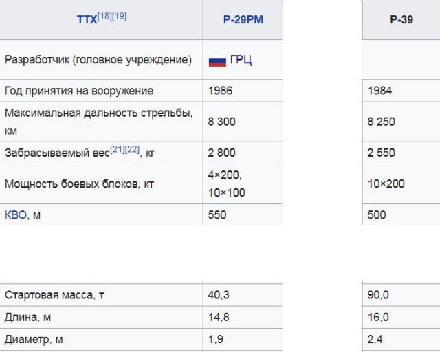 Один Ту-95 изменил весь ход холодной войны