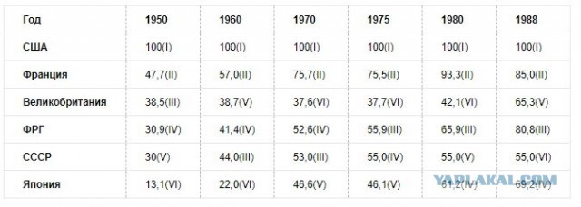 Сегодня все достойные, адекватные люди хотят обратно в СССР. Почему?