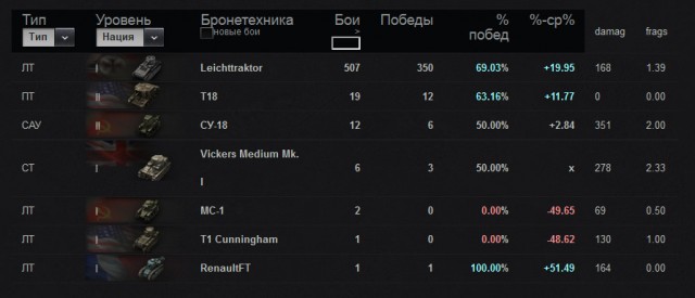 Wargaming 3
