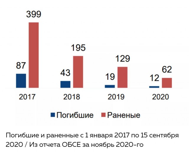Жители Клинцов Брянской области несут цветы и свечи к стихийному мемориалу в память о погибших сегодня лётчиках