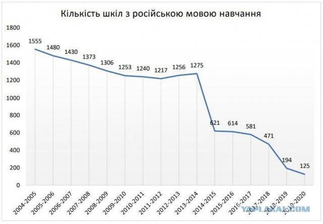 В Москве девушка из Коми не может снять квартиру из-за того, что московские риелторов плохо знают географию