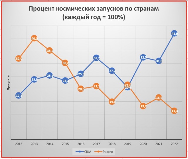 Немного об образовании в РСФСР