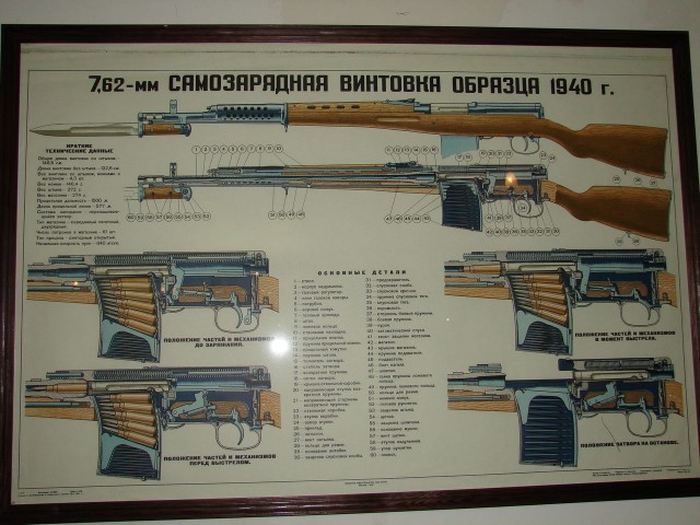 Практическая стрельба (IPSC, МКПС)