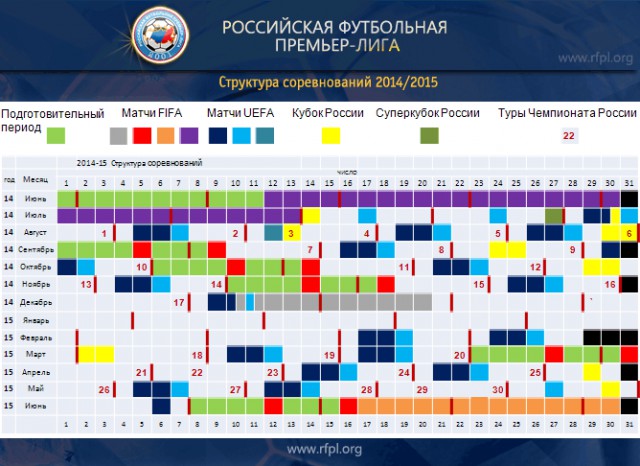 Футбол Чемпионат России 2013/2014 Кубок  России.