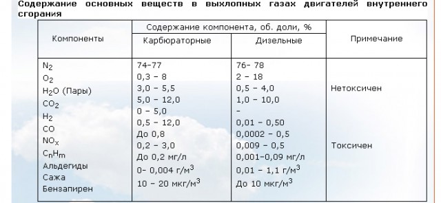 Поддельное масло Toyota, Mazda, Nissan, Mobil