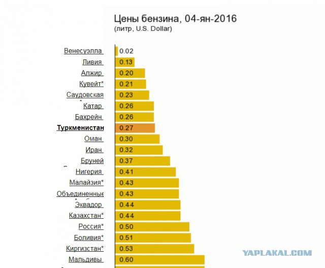 Если нефть будет бесплатной? То цена на бензин.