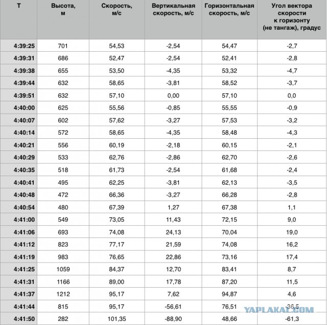 О крушении "Боинга" от очевидца