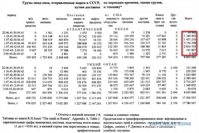 Как союзники нам помогали
