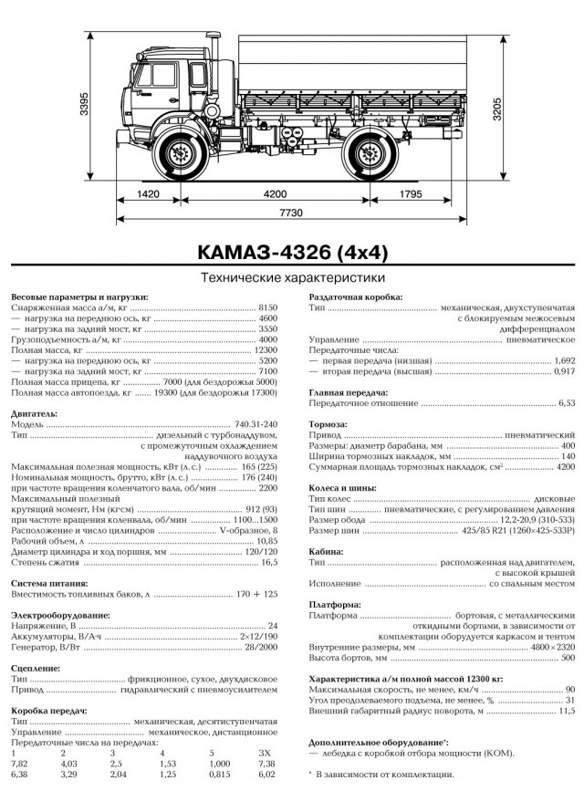 Поиграем в циферки?