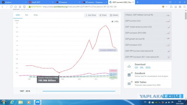 Итоги выборов online: обсуждаем "Выборы - 2018"