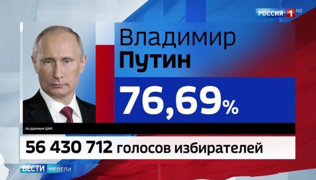 Аппарат уральского полпреда обеспокоен резким падением уровня поддержки президента РФ Владимира Путина в регионах УрФО