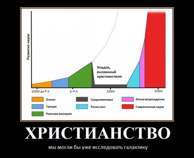 Теряя свою веру