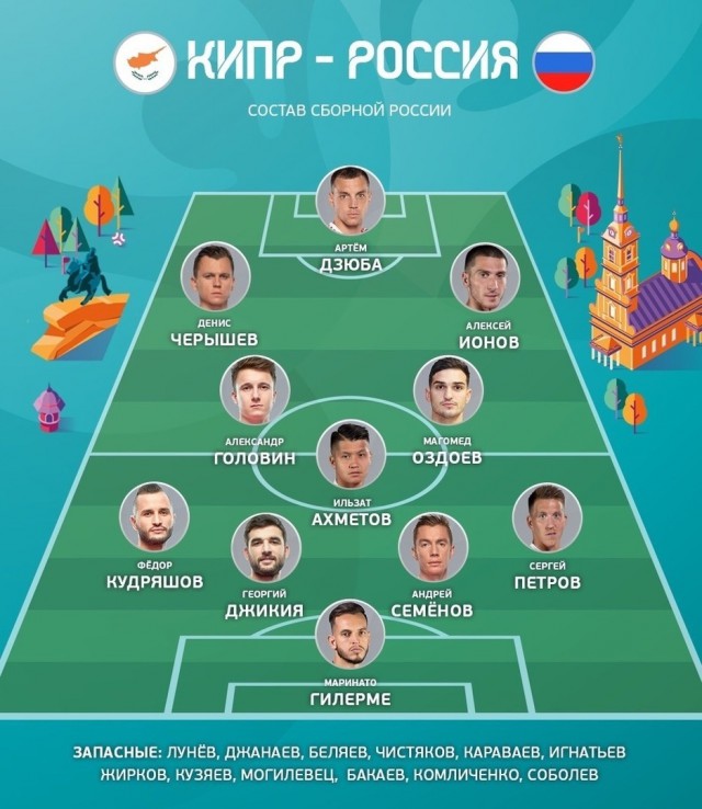 состав зенита на матч. сборная россии по футболу состав. футбольная команда цска 2020. команда реал мадрид состав 2021. команда россии по футболу состав 2021.