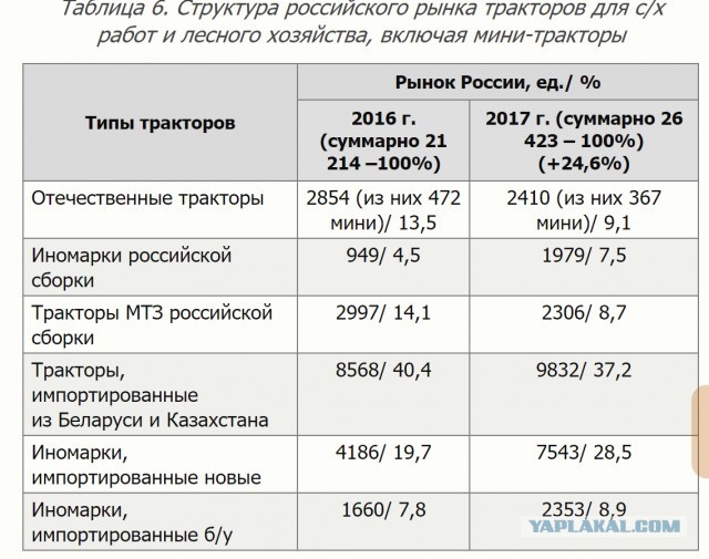 Волгоградский Тракторный Завод, ноябрь 2019