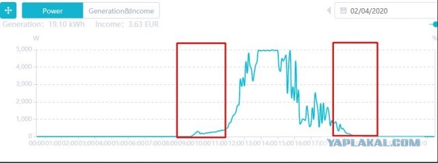 Украина запустила солнечную электростанцию 2-ю по мощности в Европе