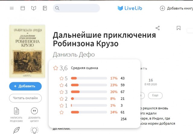 Как Робинзон продал друга в рабство