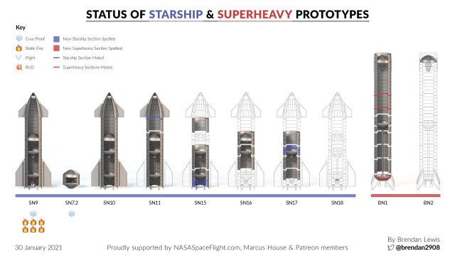 Starship SN10 перемещают из сборочного ангара на стартовую площадку. Процесс, который завораживает