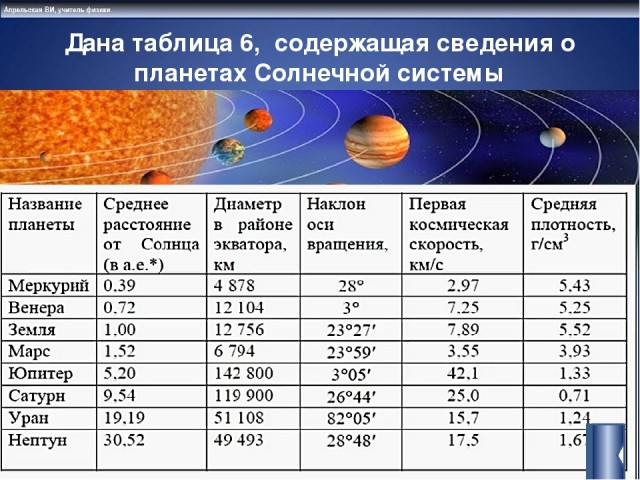 60 удивительных фактов о природе