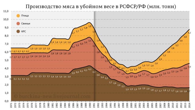 О том, что СССР был ложью и лицемерием