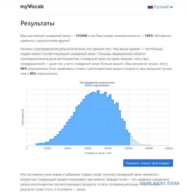 Тест: сколько слов русского языка вы знаете?