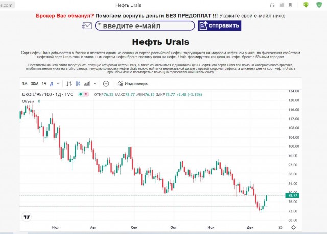 Индия начала покупать российскую нефть по минимальной цене