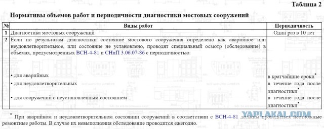 Панинский мост рухнул в Вязьме Смоленской области