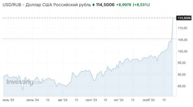 "Прощальный" обвал рубля