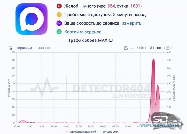 А ты скачал Max?