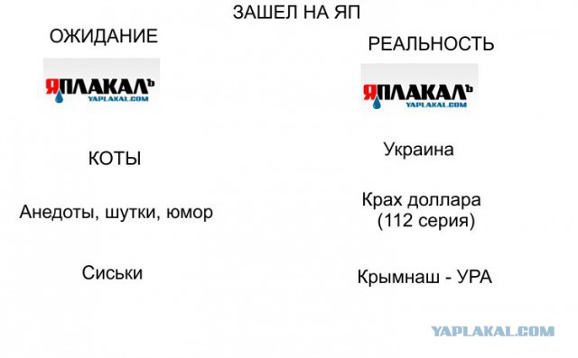 Ожидание - реальность