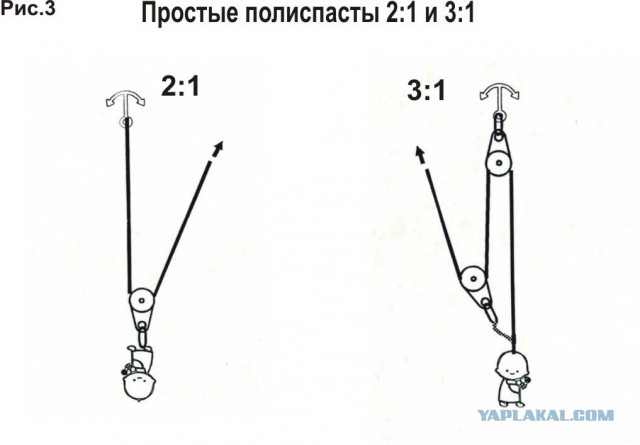 Как тянули тачку полиспастом из ямы.