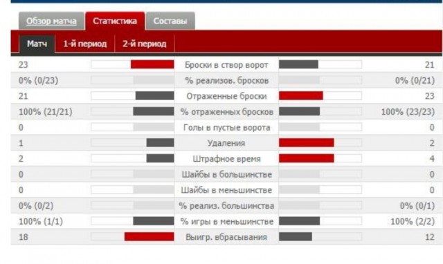 Чемпионат Мира по хоккею 2015 часть 4