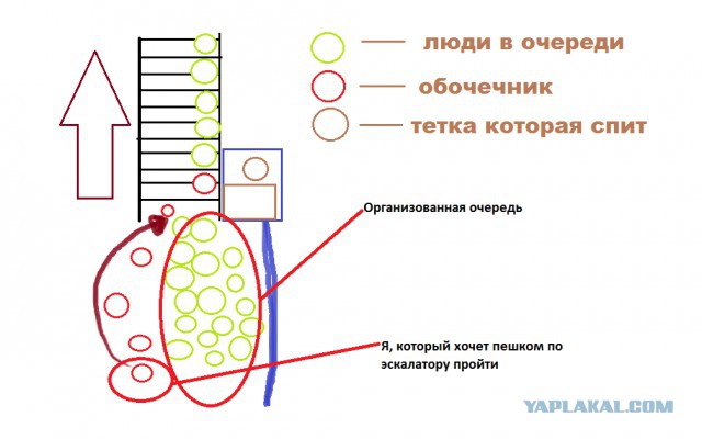 Обочечники в метро