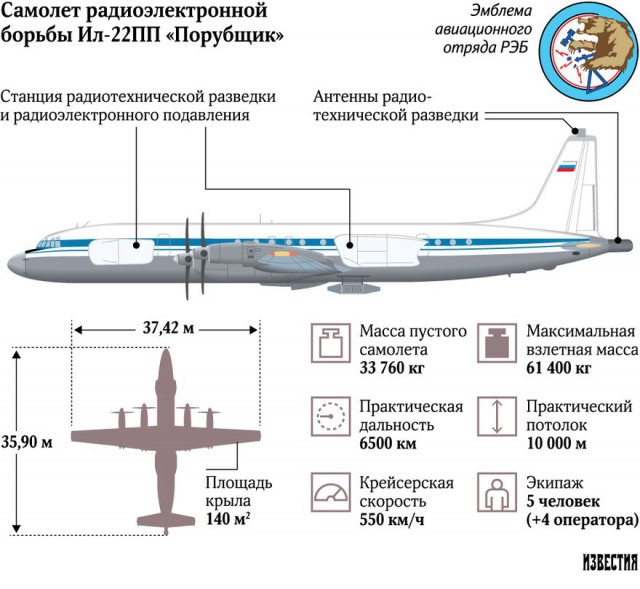 Поставить помеху ракете: как новый Ил-22ПП "Порубщик" заглушит противника