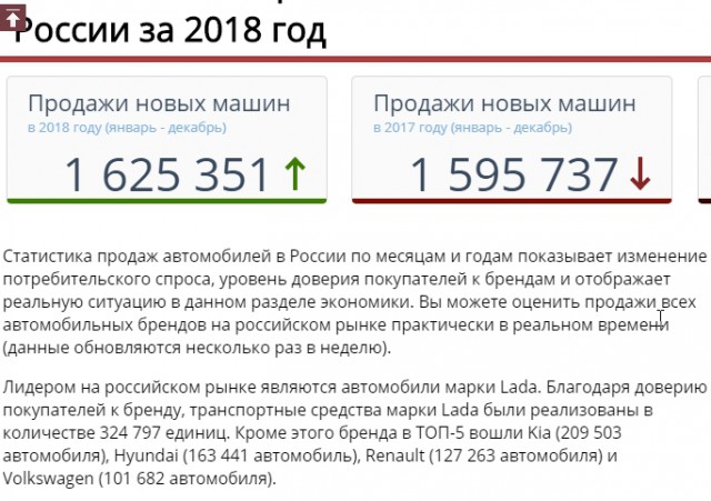 Почему РФ постоянно продаёт природные ресурсы, ничего не производя самостоятельно?