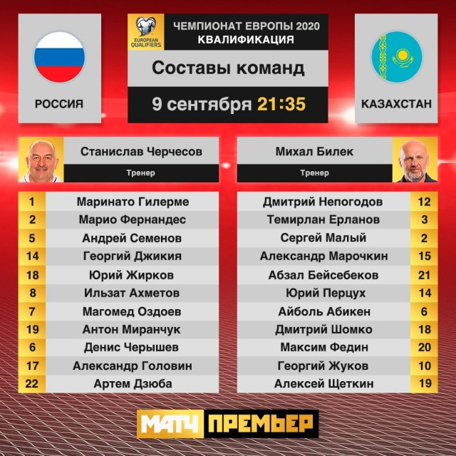 Футбол.ЕВРО 2020.Отборочные игры.