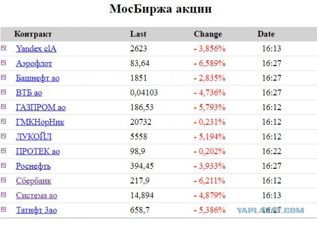 Стало известно о намерении России обвалить цены на нефть
