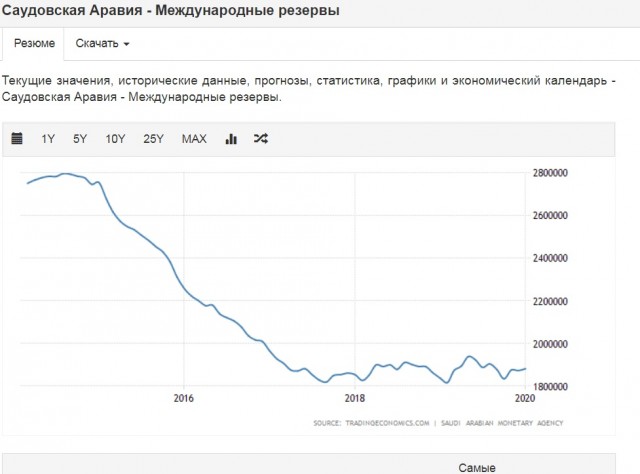 Московская биржа на открытии рухнула