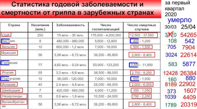Шведский эпидемиолог рассказал о последствиях самоизоляции на фоне коронавируса