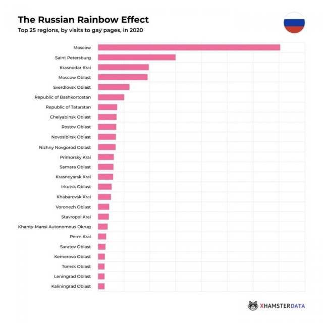 Глубокий анализ питерских шлюх