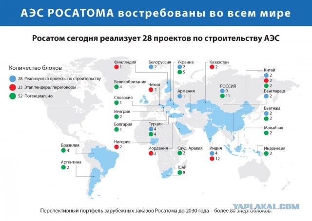 «Росатом» исключат из числа участников тендера по АЭС «Дукованы» в Чехии