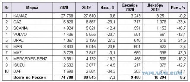 Первый в России шарнирно-сочлененный самосвал