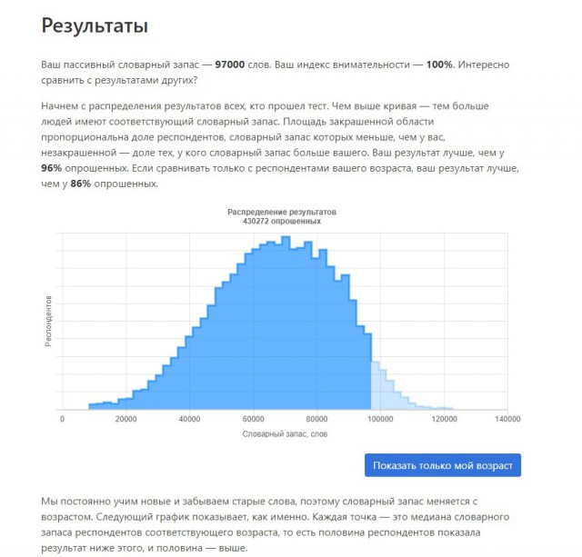 Тест: сколько слов русского языка вы знаете?
