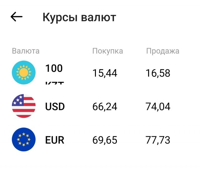 Открытие торгов 04.05.2022