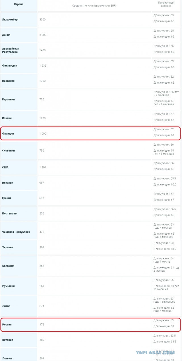 Такие новости из Парижу...