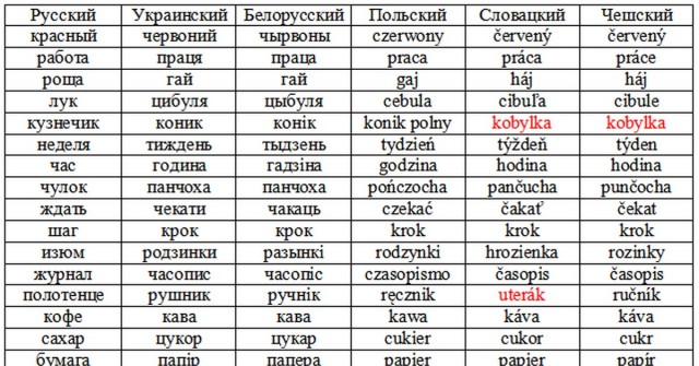 В Сербии на матче почтили память жертв трагедии в Белгороде