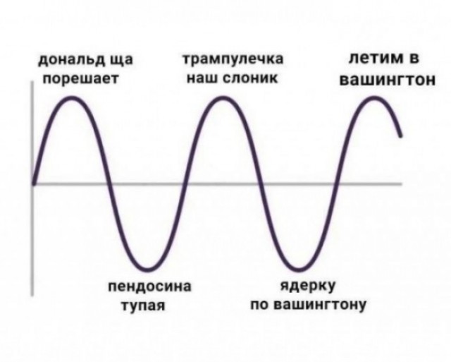 Трамп опять не наш